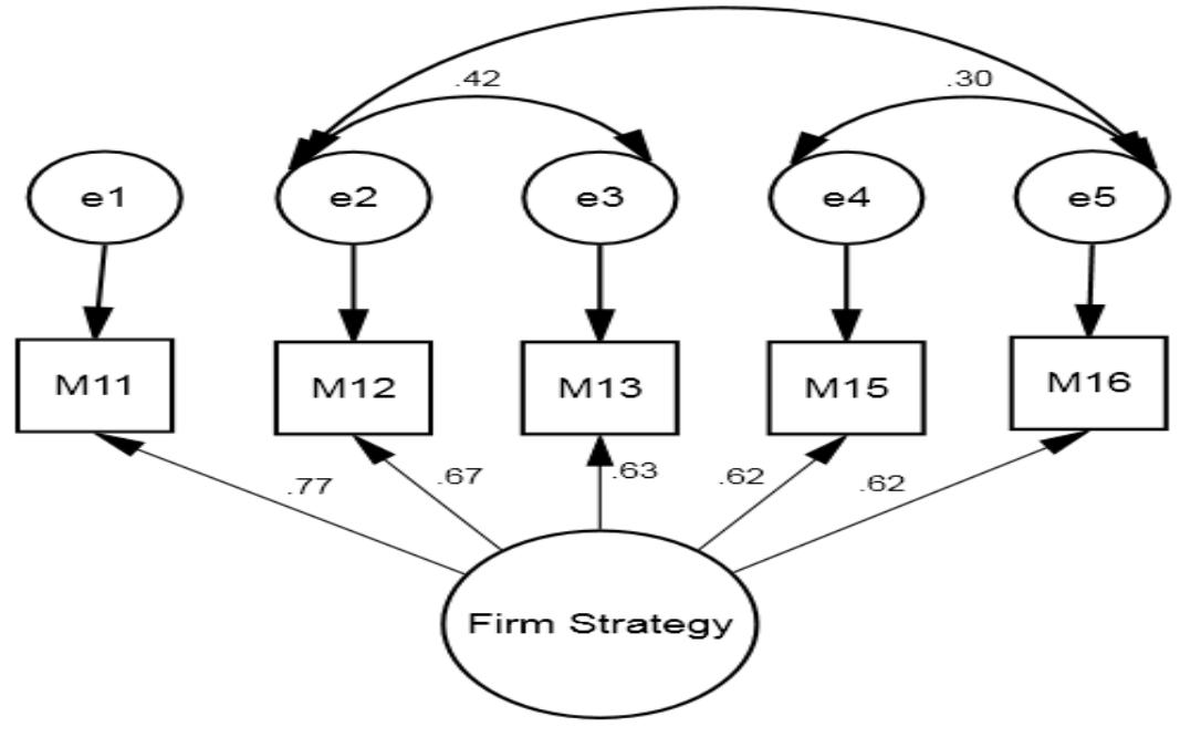 Porter's diamond model of competitive advantage soruree: [3]