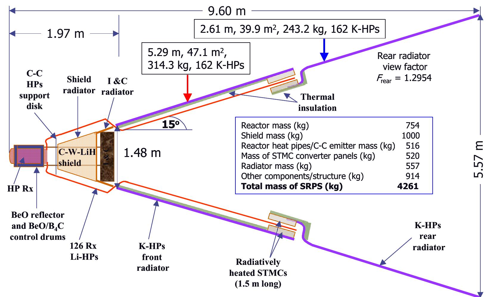 Figure 1 - from Conceptual design of HP-STMCs space reactor