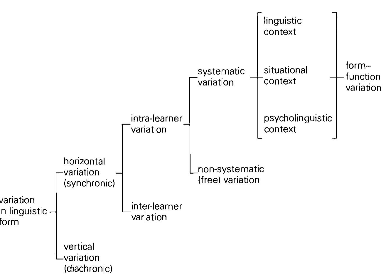 PDF) Second Language Learning Theories