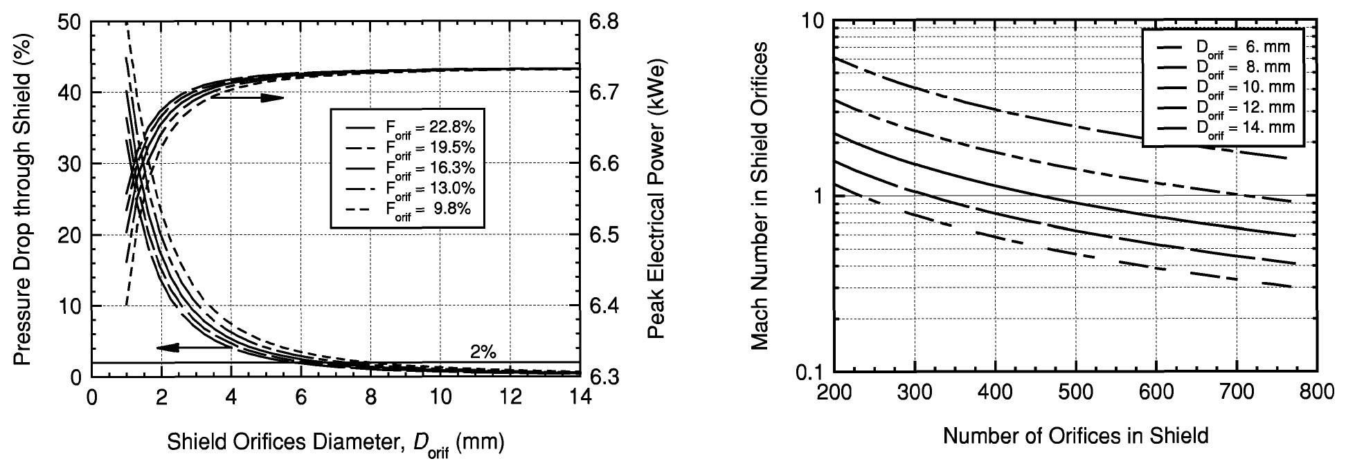 Figure 9 - from Design optimization of high‐power, liquid