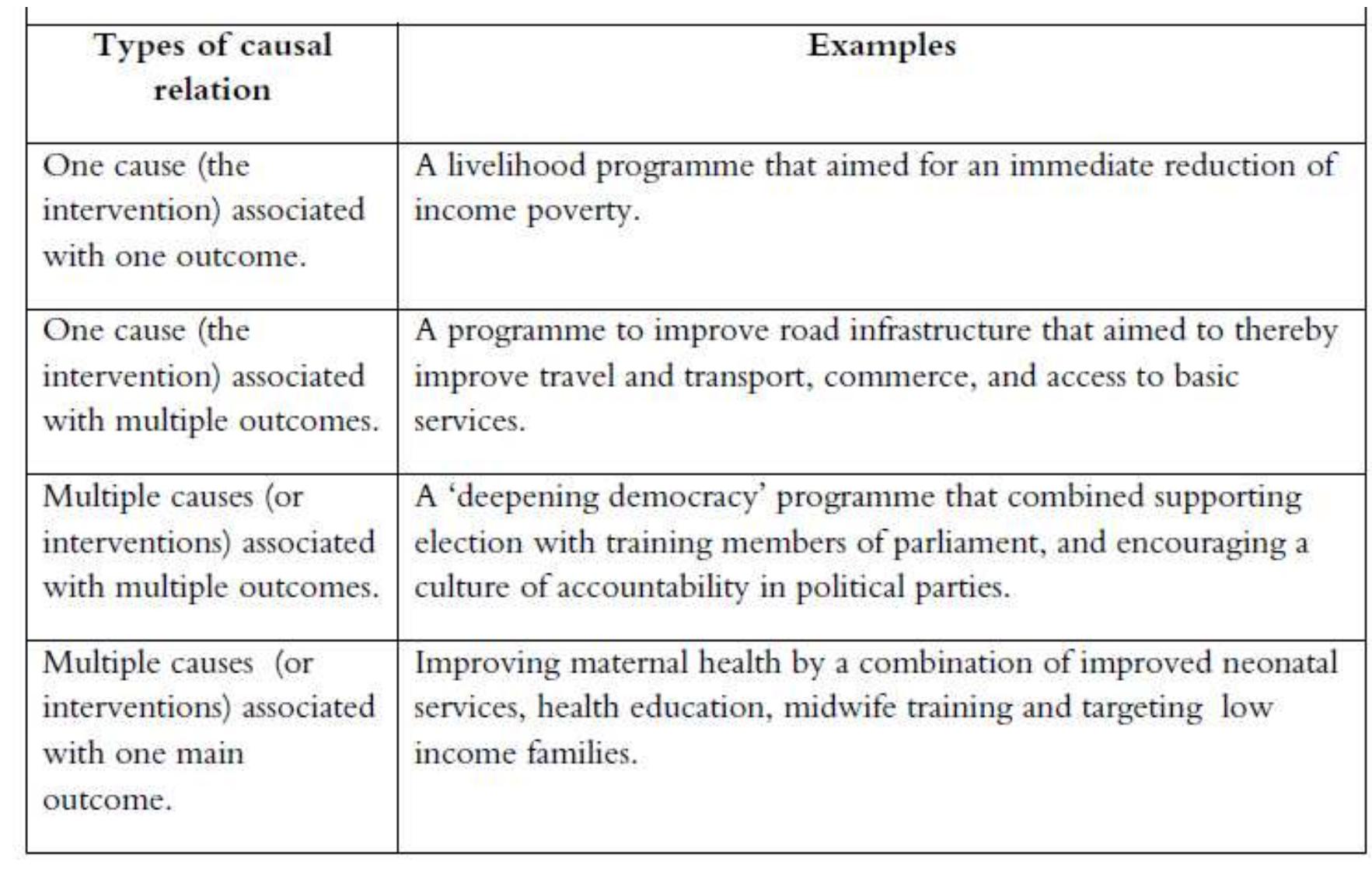 (PDF) The Strategic Use of Case Studies in the Monitoring and ...
