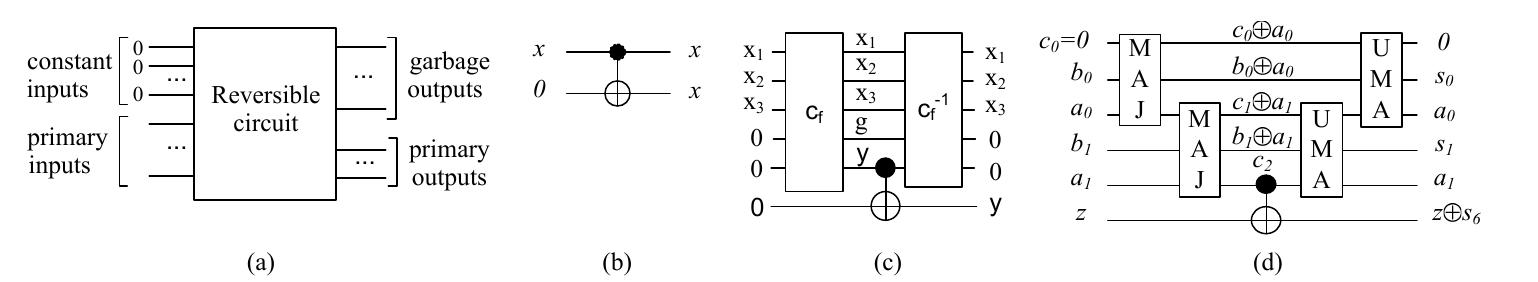(PDF) A Synthesis and Optimization of Reversible Circuits -A Survey