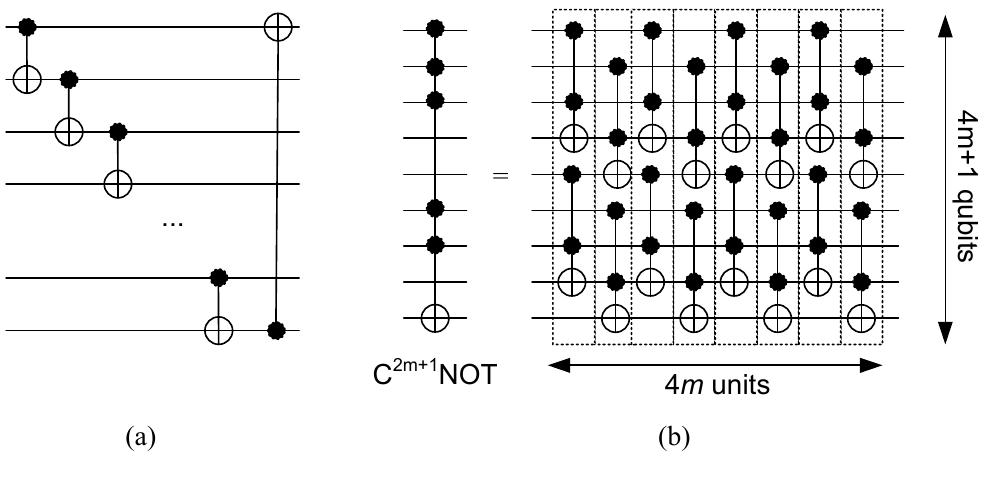 (PDF) A Synthesis and Optimization of Reversible Circuits -A Survey