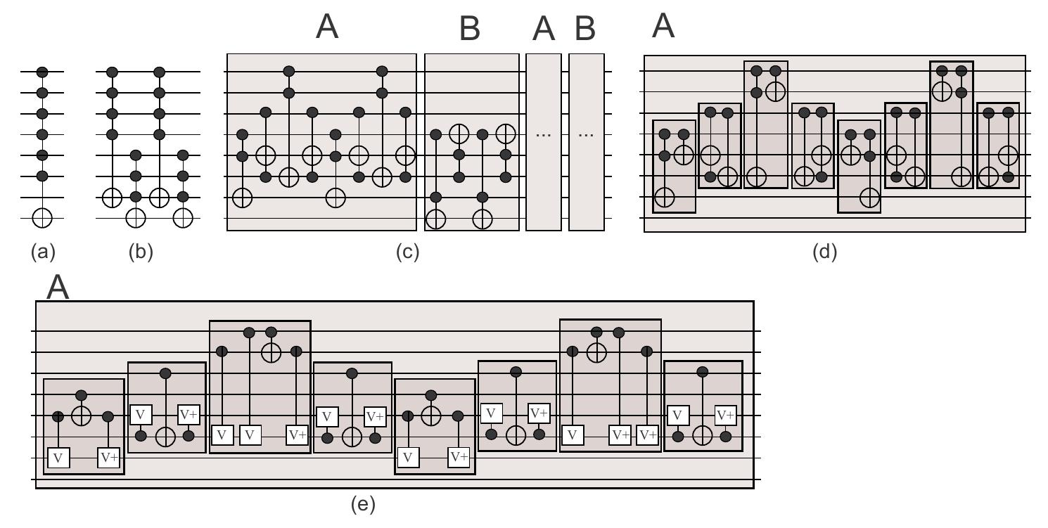 Figure 9 - from A Synthesis and Optimization of Reversible