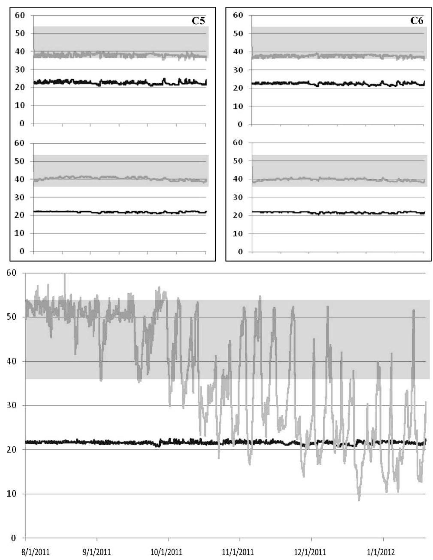 Figure 13 - from Resources for Preventive Conservation and