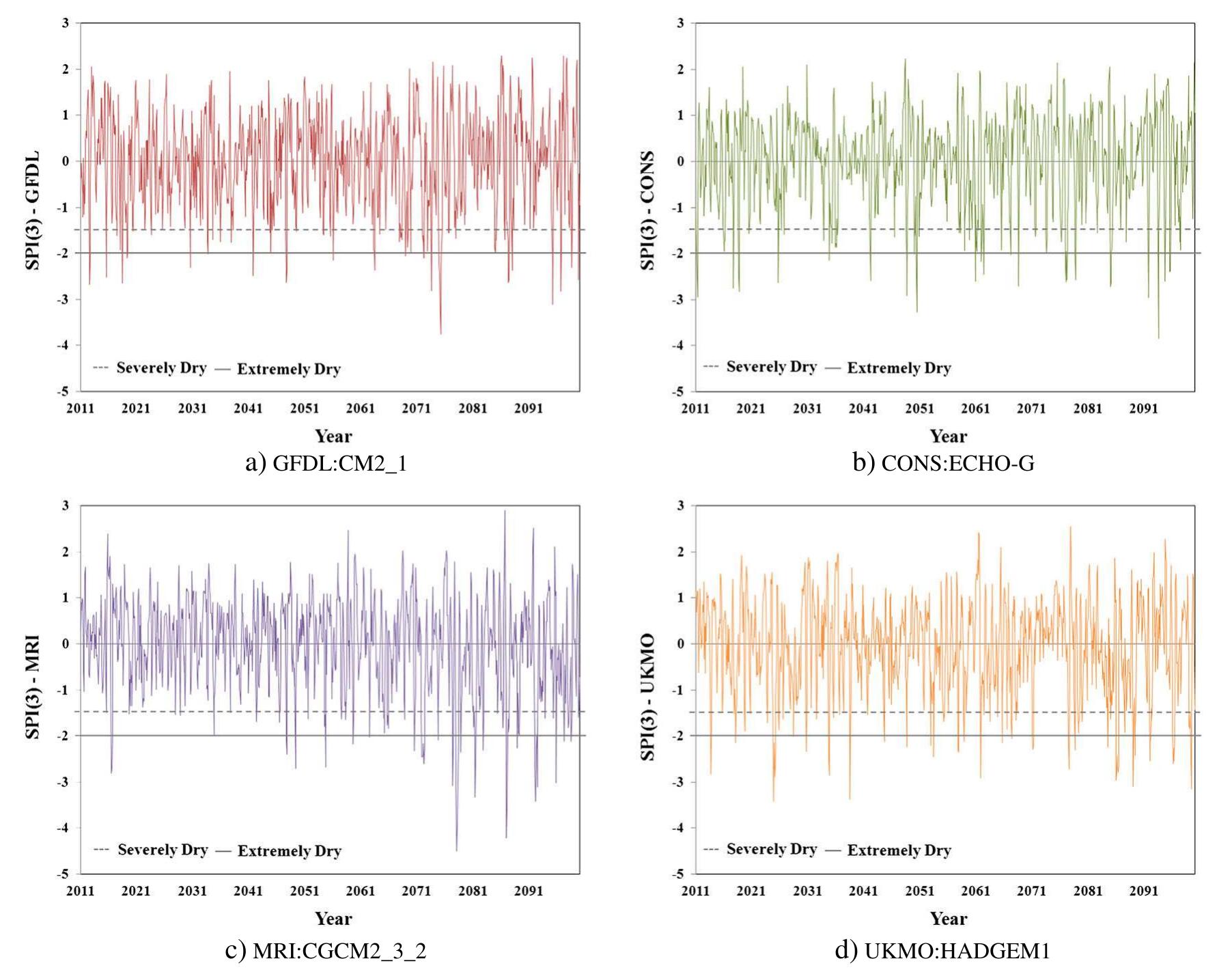 Iii. drought classification by the spi and corresponding