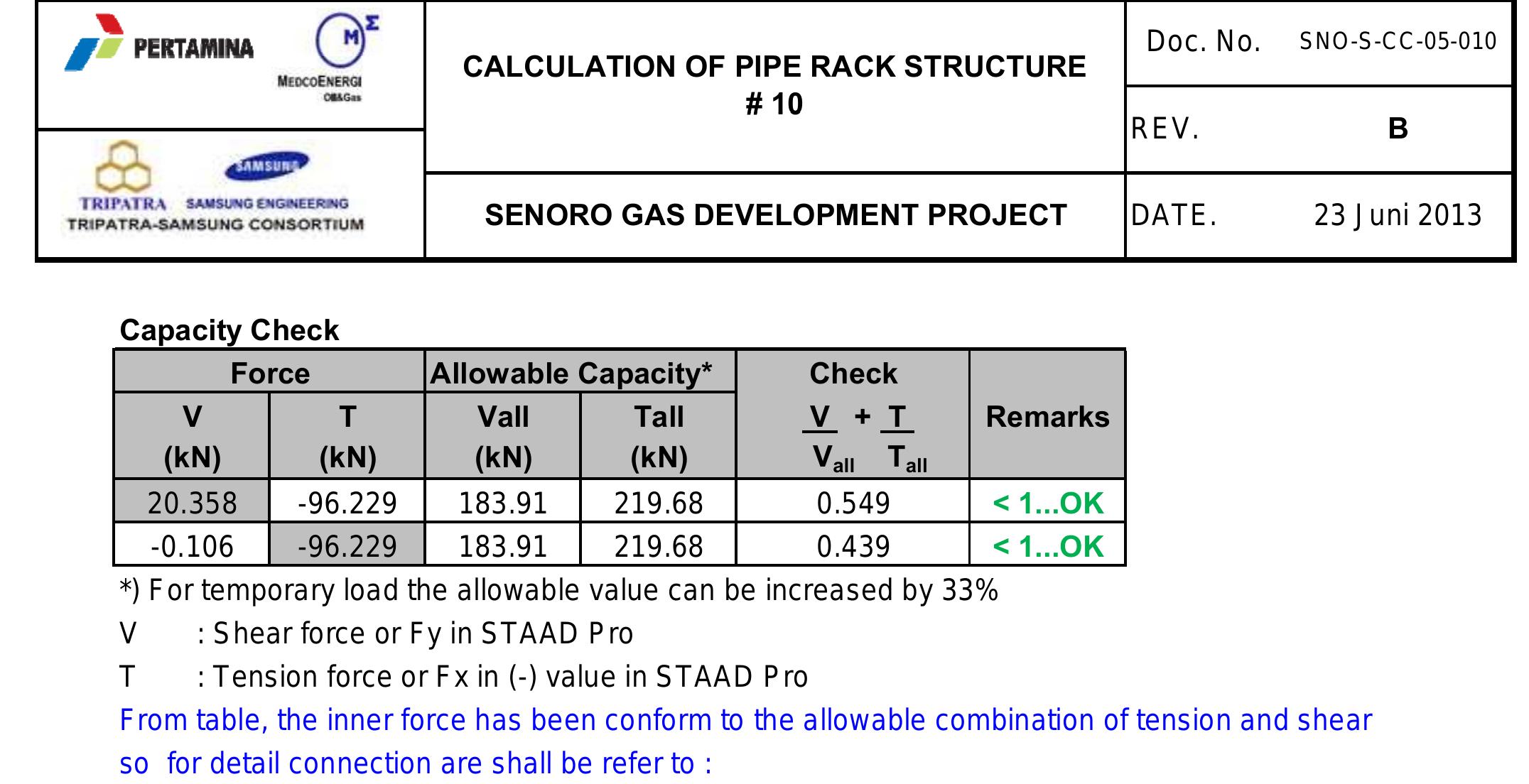 Pipe Rack Sizing Figure 53 - CLIENT CALCULATION OF PIPE RACK STRUCTURE