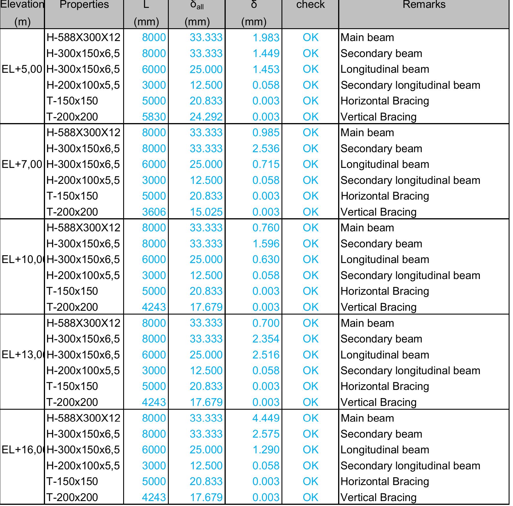 (PDF) CLIENT CALCULATION OF PIPE RACK STRUCTURE