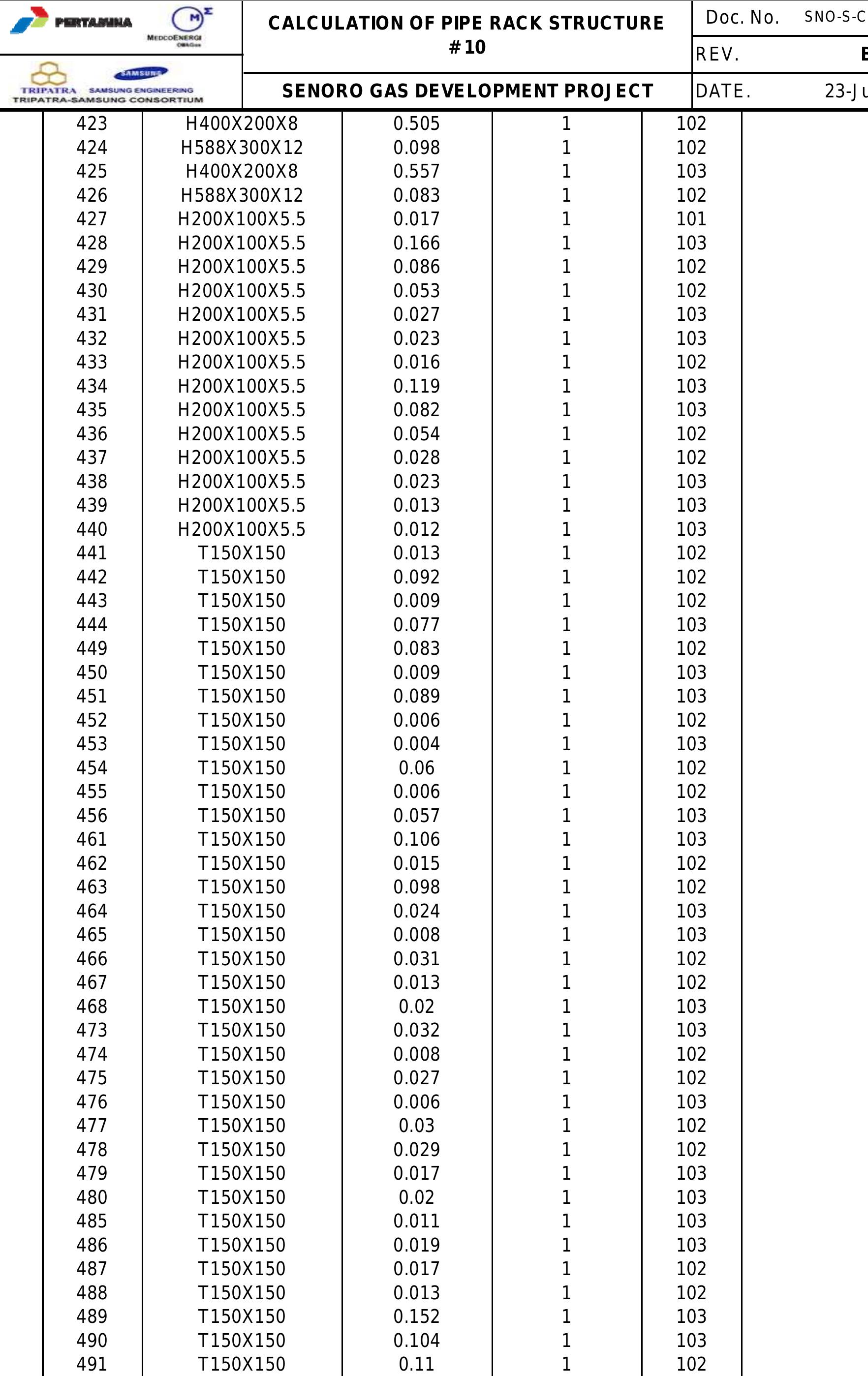 (PDF) CLIENT CALCULATION OF PIPE RACK STRUCTURE