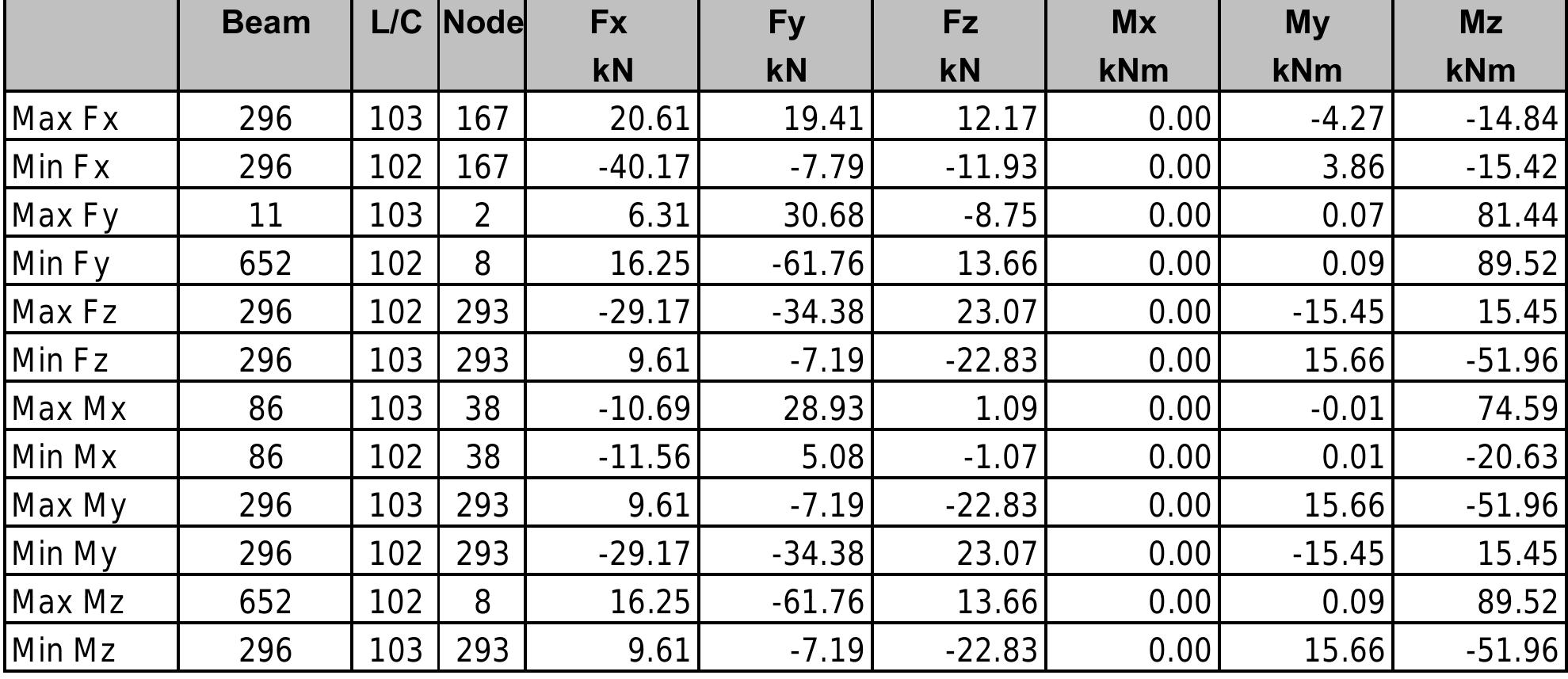 (PDF) CLIENT CALCULATION OF PIPE RACK STRUCTURE