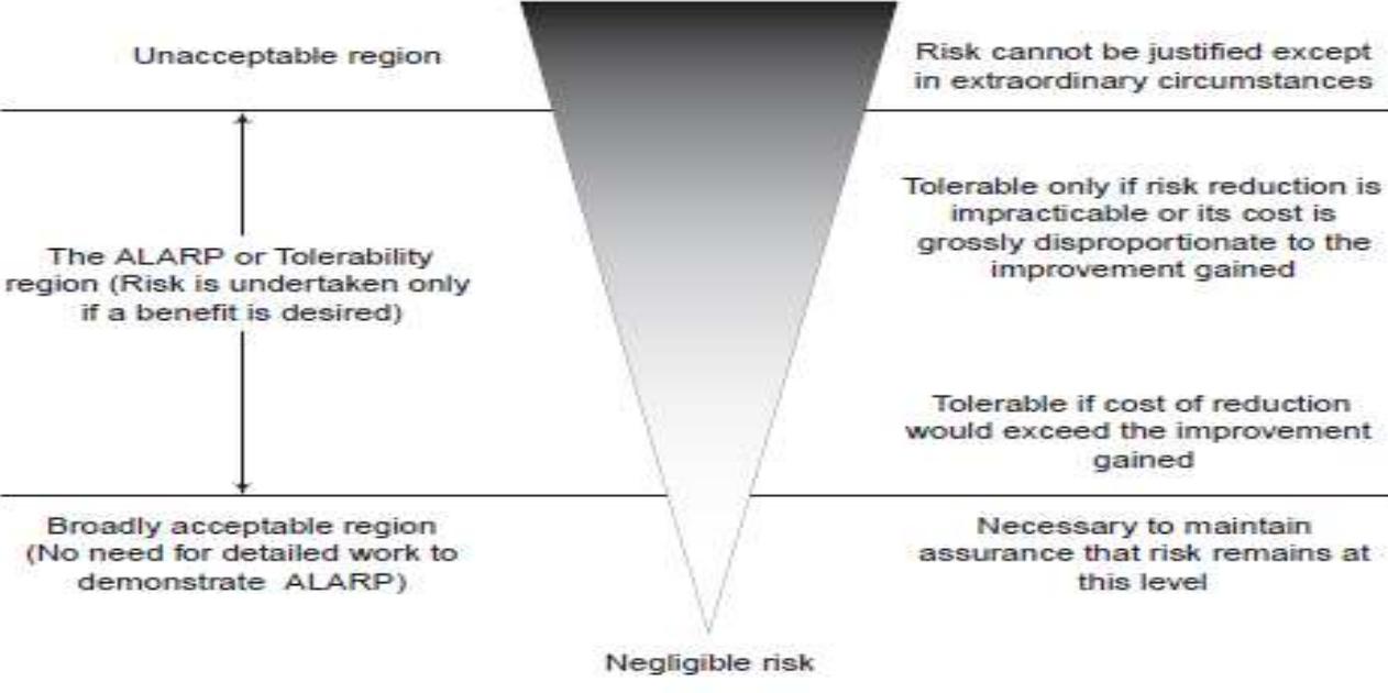 (PDF) Risk Analysis Of Offshore Aquaculture Ocean Plantation System