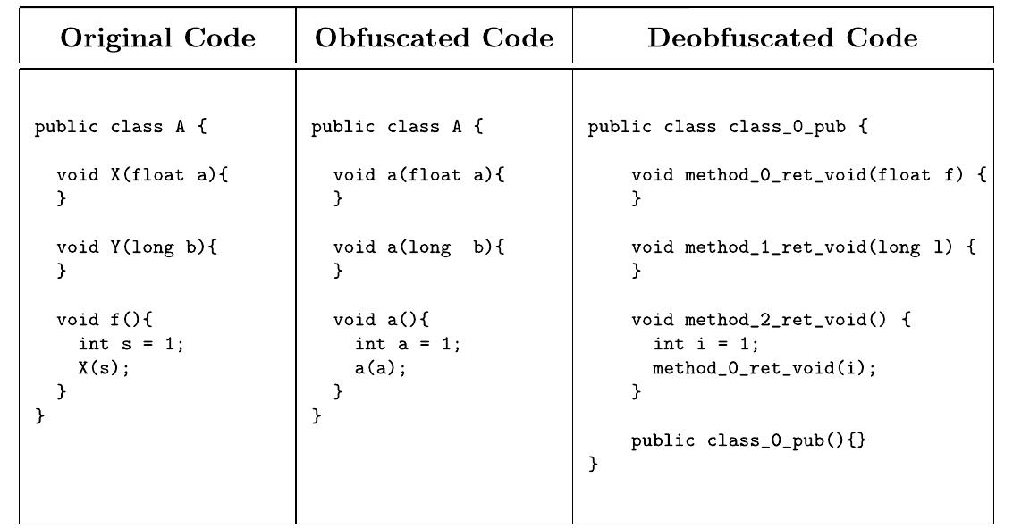 Obfuscated Example (PDF) Overcoming the obfuscation of Java programs by identifier renaming
