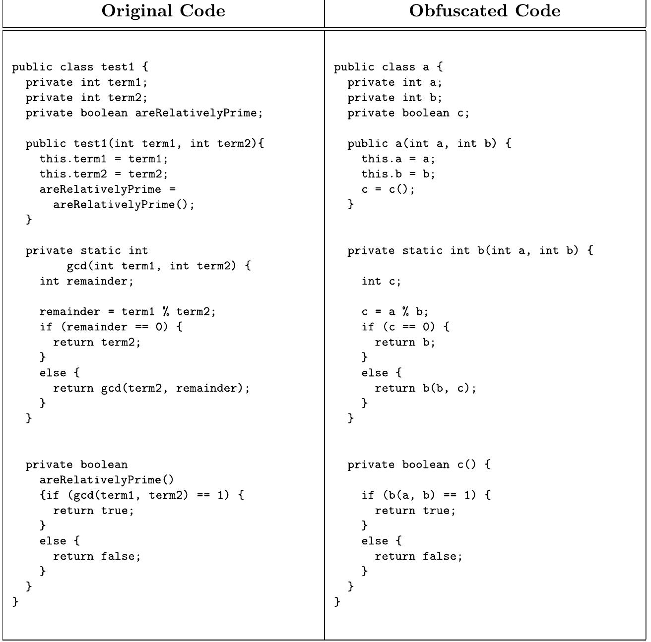 (PDF) Overcoming the obfuscation of Java programs by identifier renaming