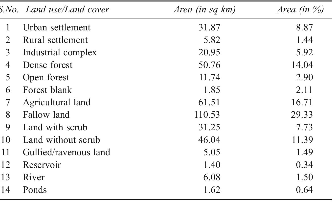 (PDF) Assessment of Land Use/Land Cover Using Geospatial Techniques in ...