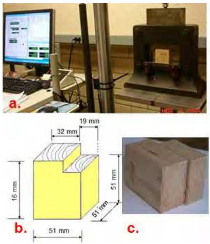 Figure 3 - from WCTE 2014 Gjinolli & Cramer-(ABS092)