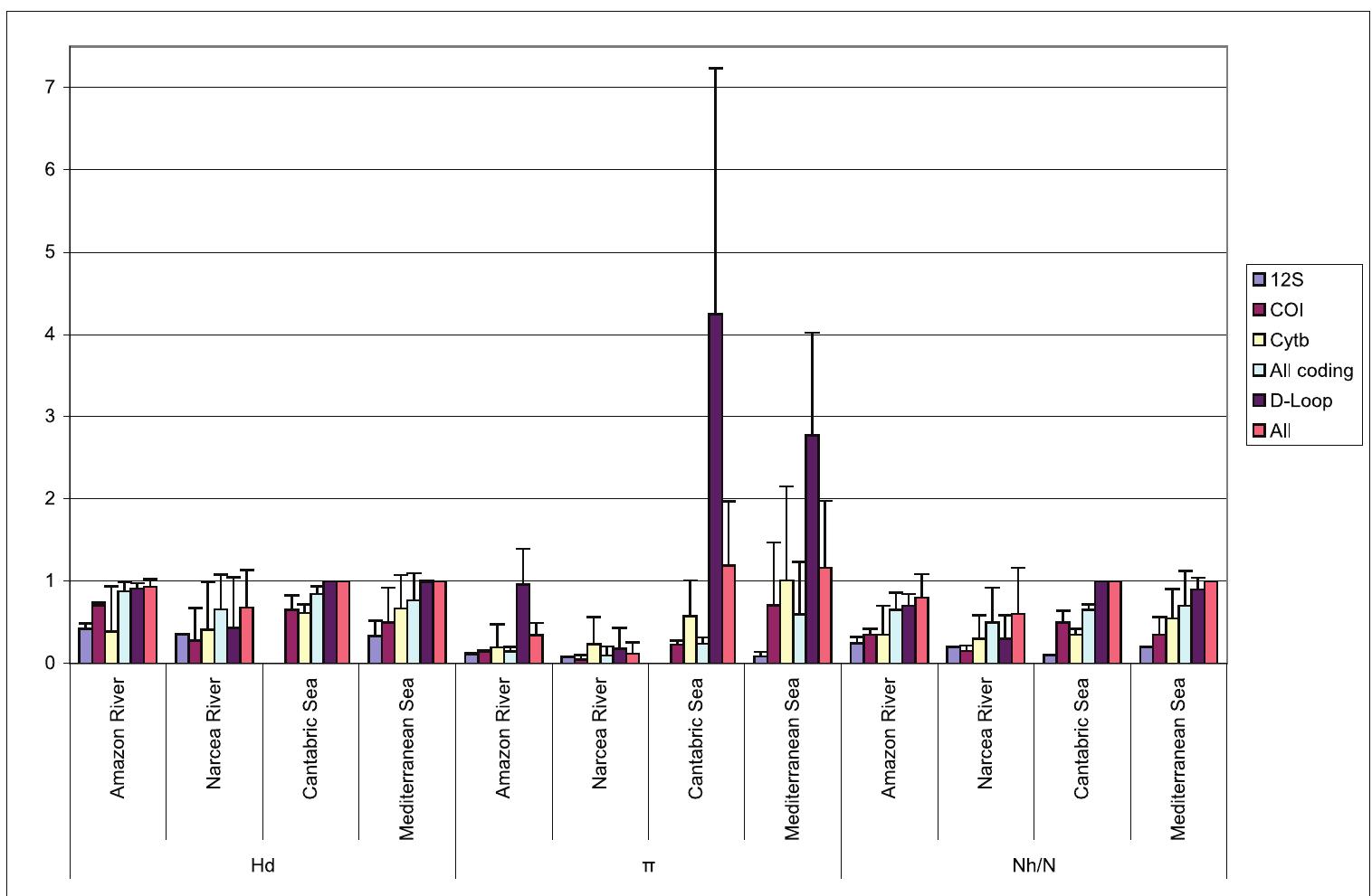 (PDF) DNA barcoding: a practical tool for fundamental and applied ...