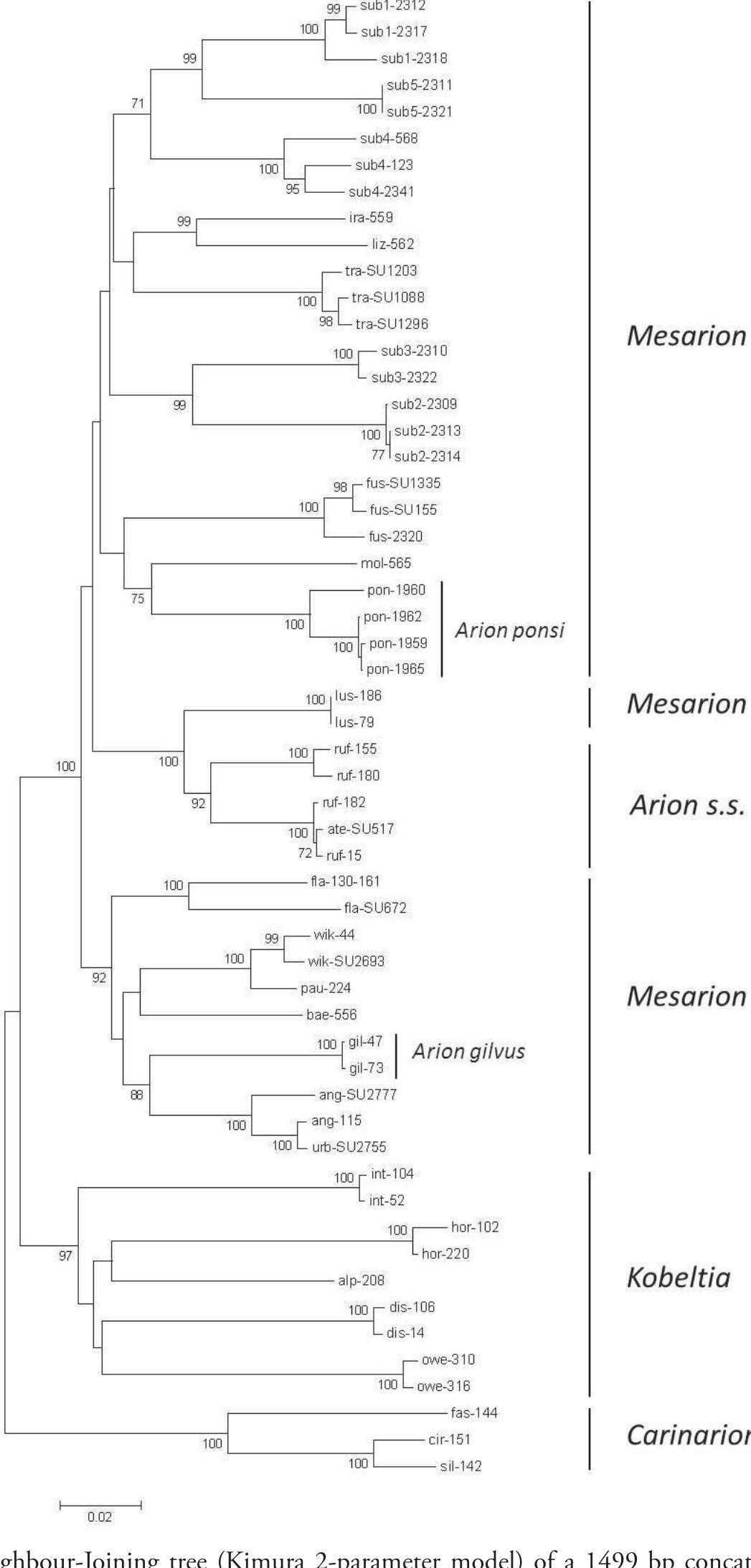 (PDF) DNA barcoding: a practical tool for fundamental and applied ...