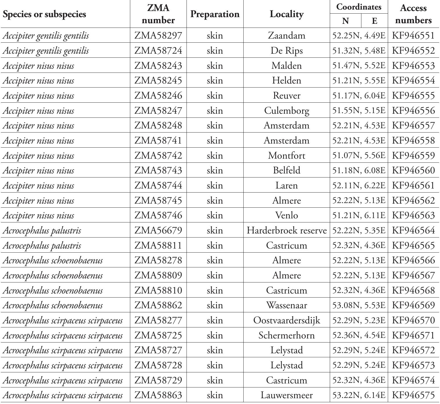 (PDF) DNA barcoding: a practical tool for fundamental and applied ...