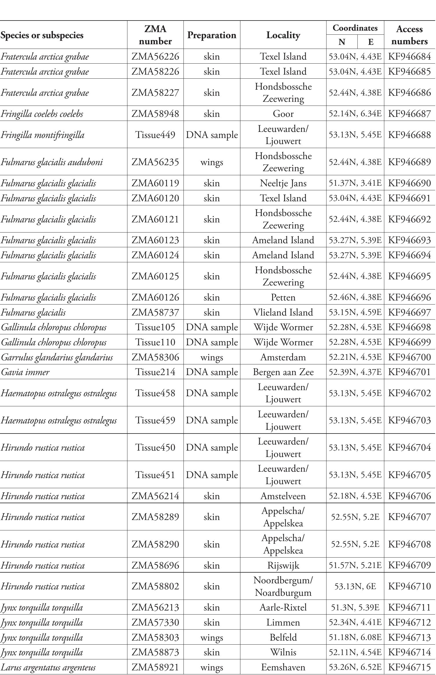(PDF) DNA barcoding: a practical tool for fundamental and applied ...