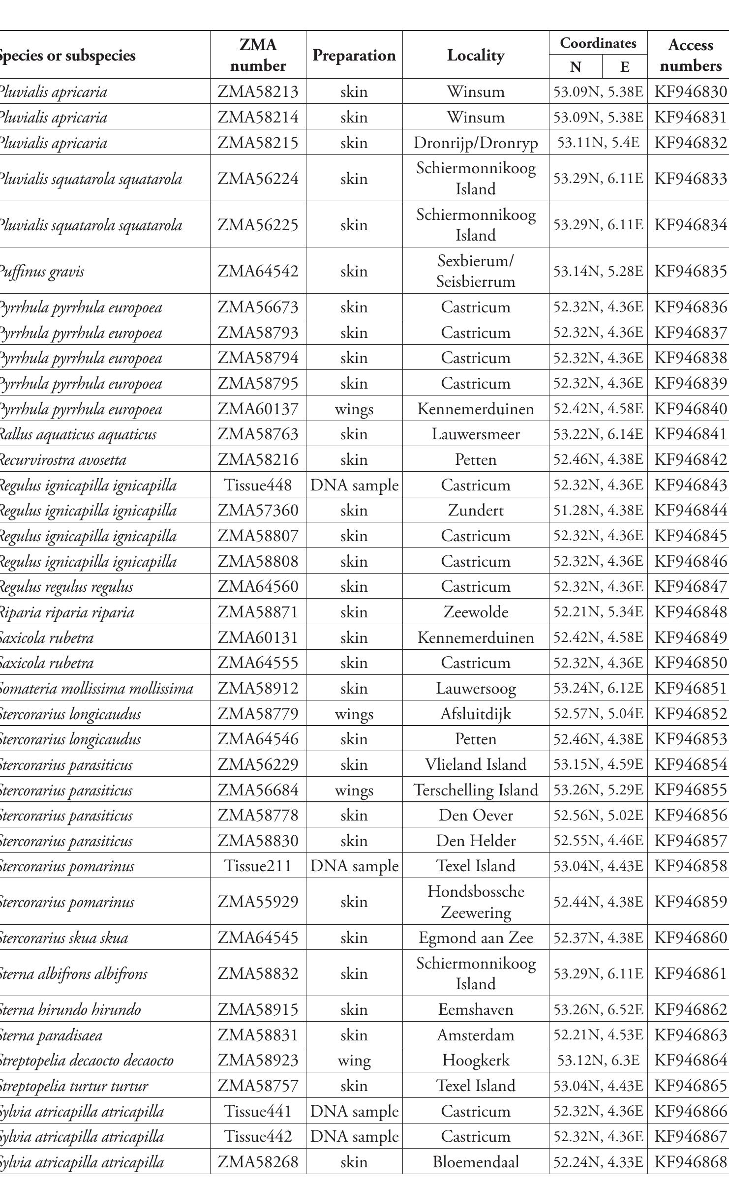 (PDF) DNA barcoding: a practical tool for fundamental and applied ...