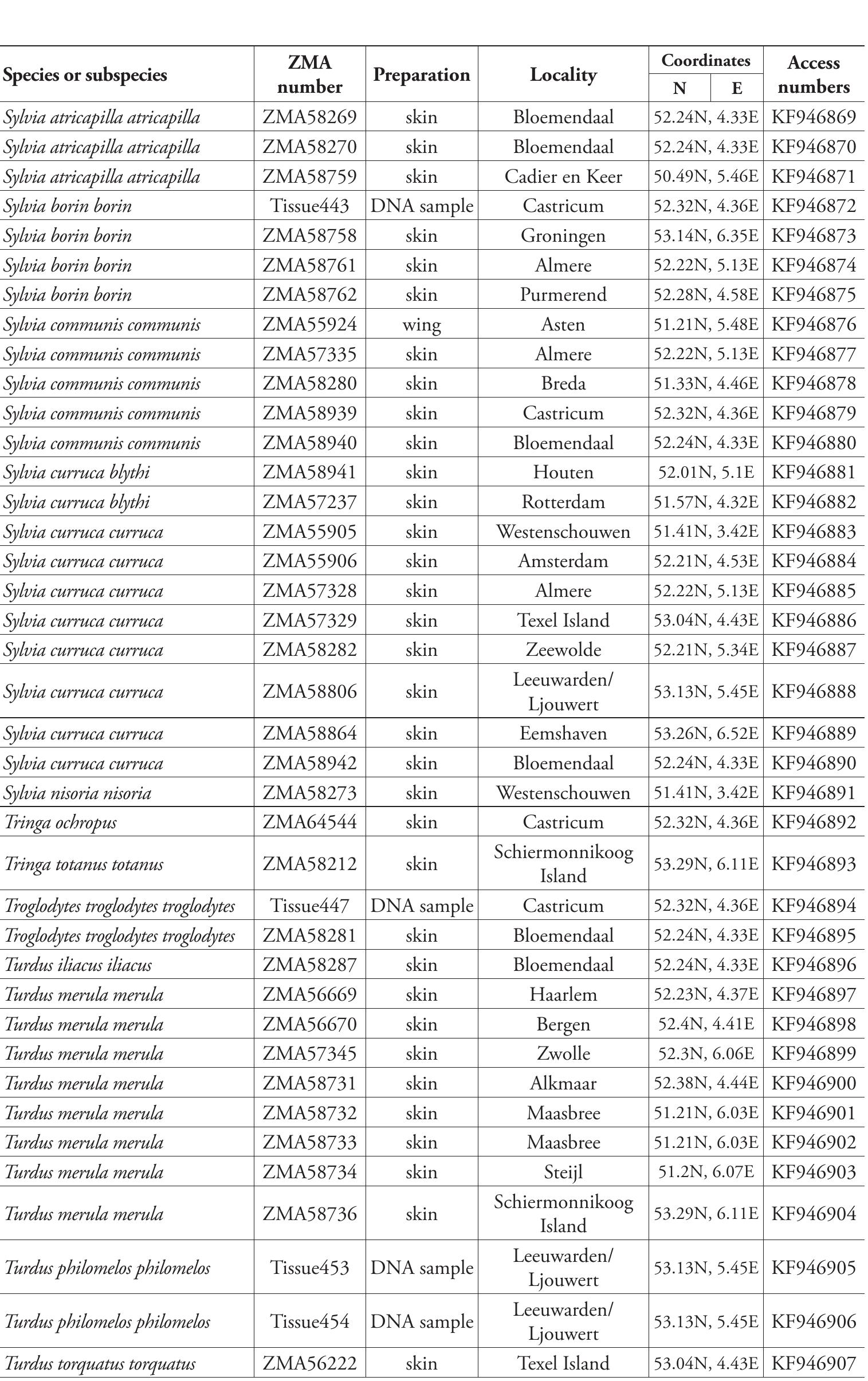 (PDF) DNA barcoding: a practical tool for fundamental and applied ...