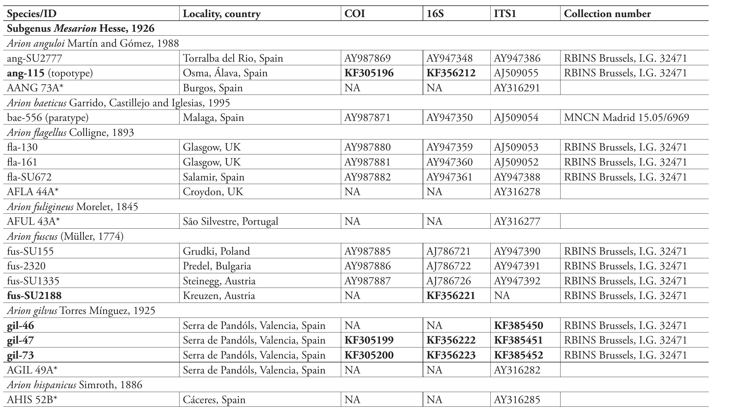 (PDF) DNA barcoding: a practical tool for fundamental and applied ...