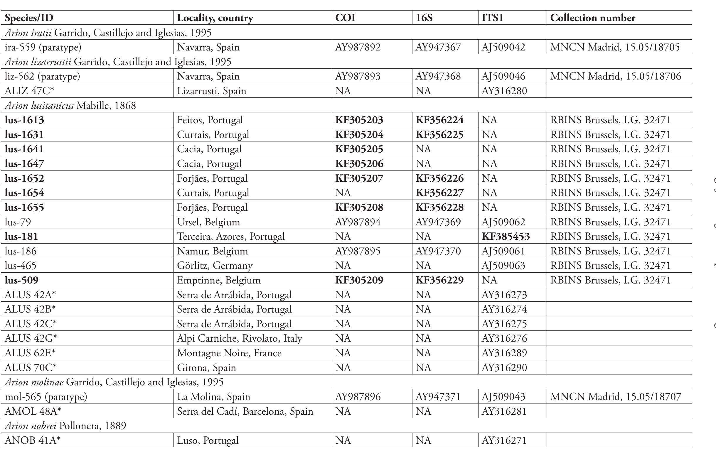 (PDF) DNA barcoding: a practical tool for fundamental and applied ...