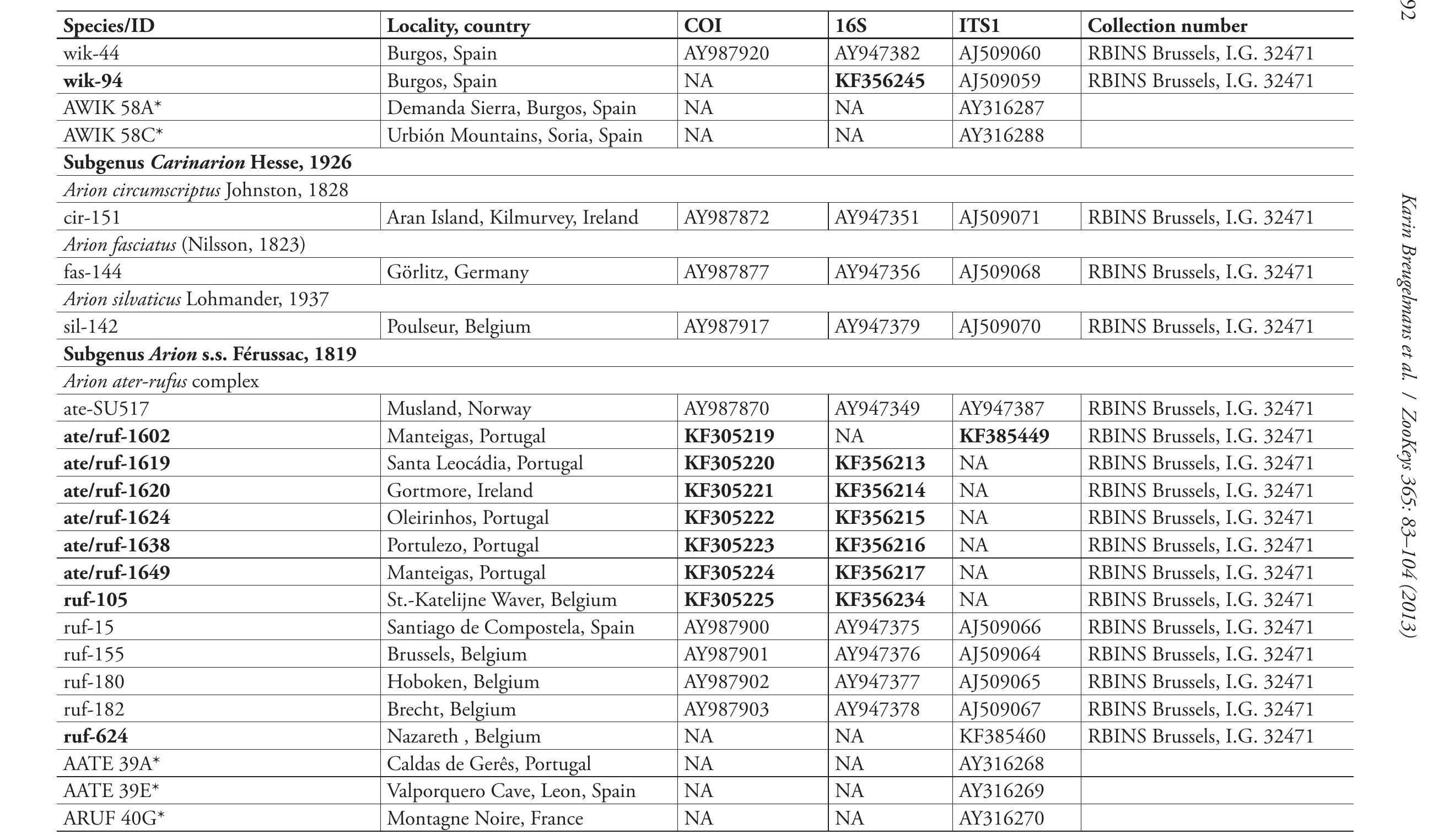 (PDF) DNA barcoding: a practical tool for fundamental and applied ...