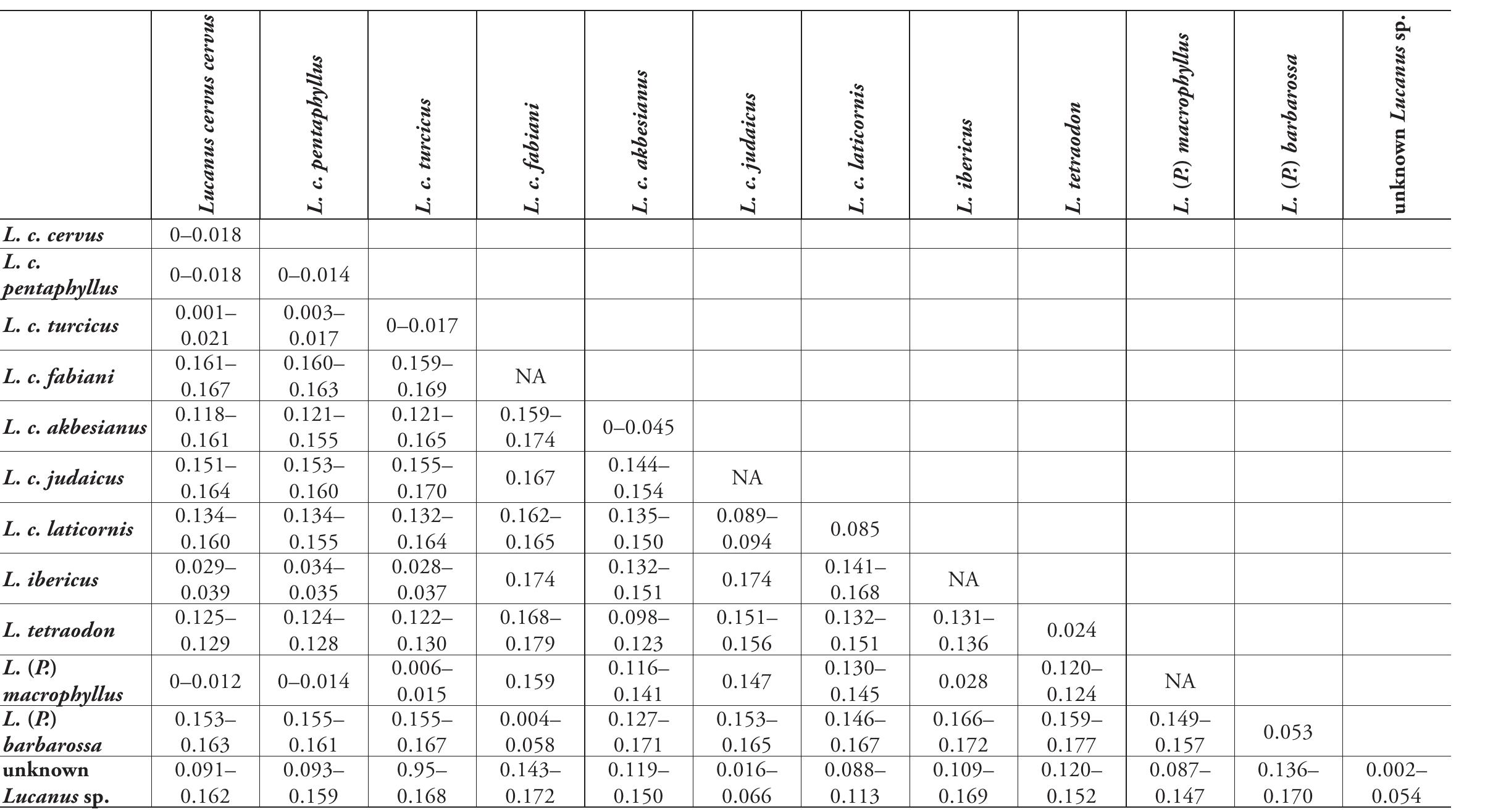 (PDF) DNA barcoding: a practical tool for fundamental and applied ...