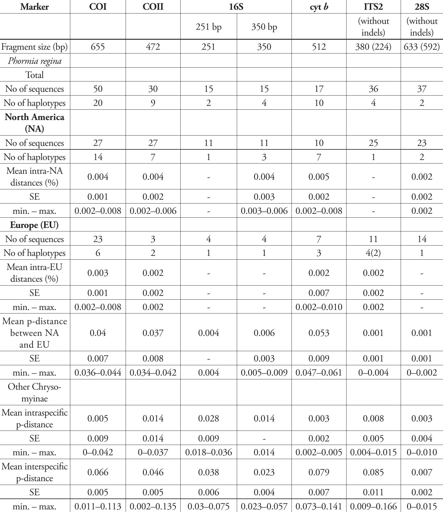 (PDF) DNA barcoding: a practical tool for fundamental and applied ...