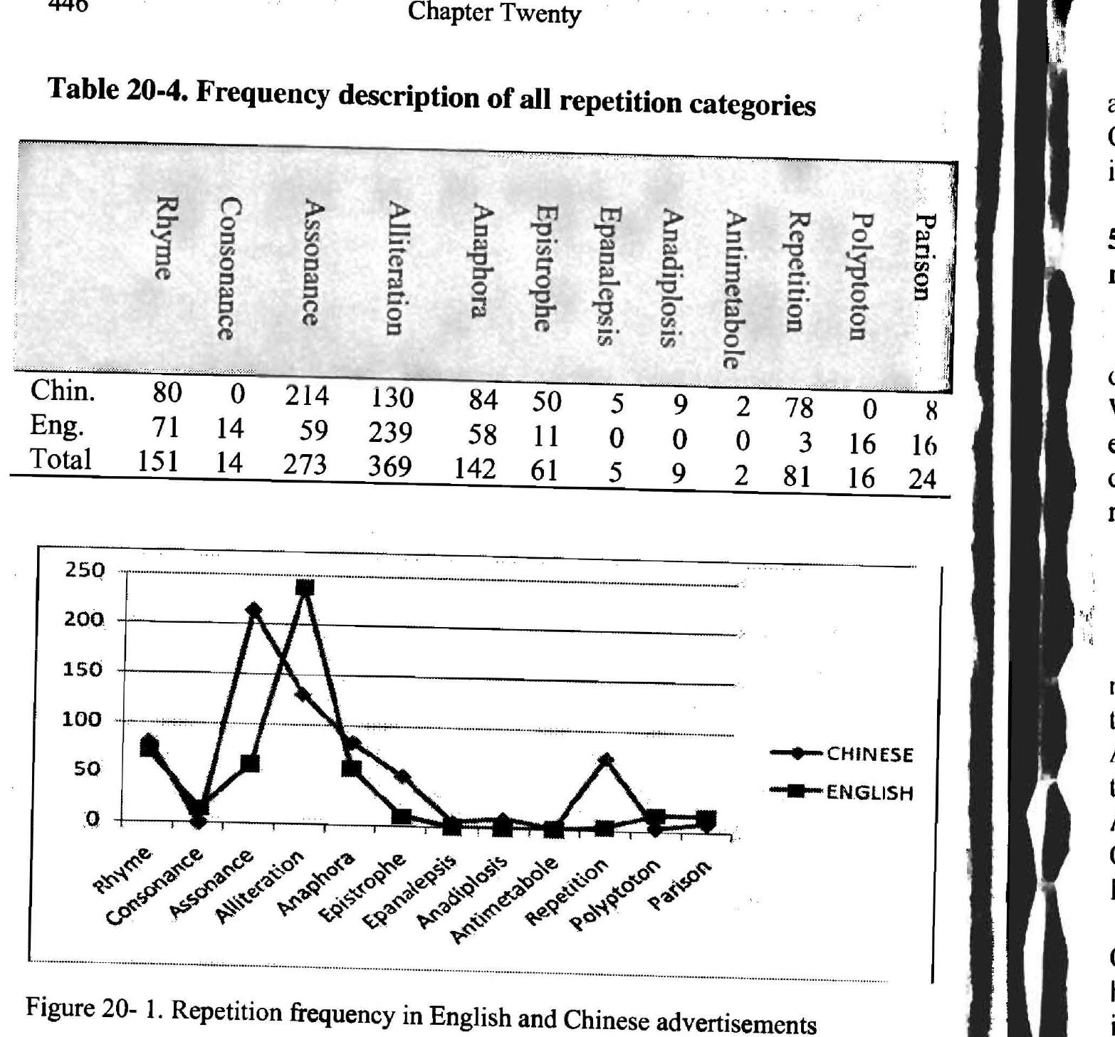 Repetition patterns of rhetoric features in English and Chinese ...