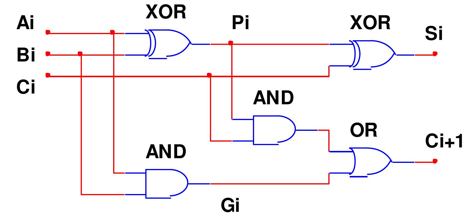 Figure 4 - from VHDL Implementation of Non restoring