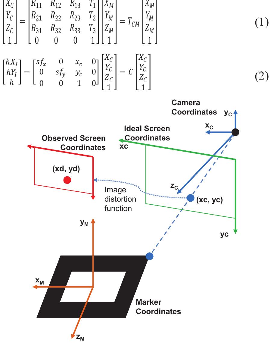 (PDF) A web-based platform for customer integration in the ...