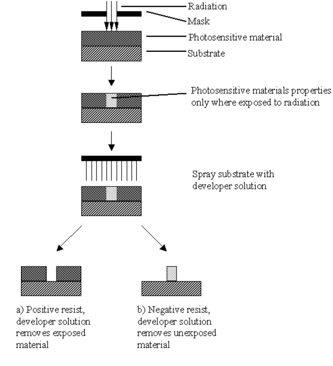 Figure 5 - from ANALYSIS OF LITHOGRAPHY BASED APPROACHES IN
