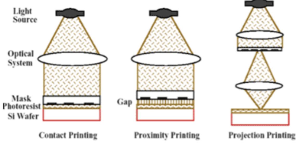 Figure 5 - from ANALYSIS OF LITHOGRAPHY BASED APPROACHES IN
