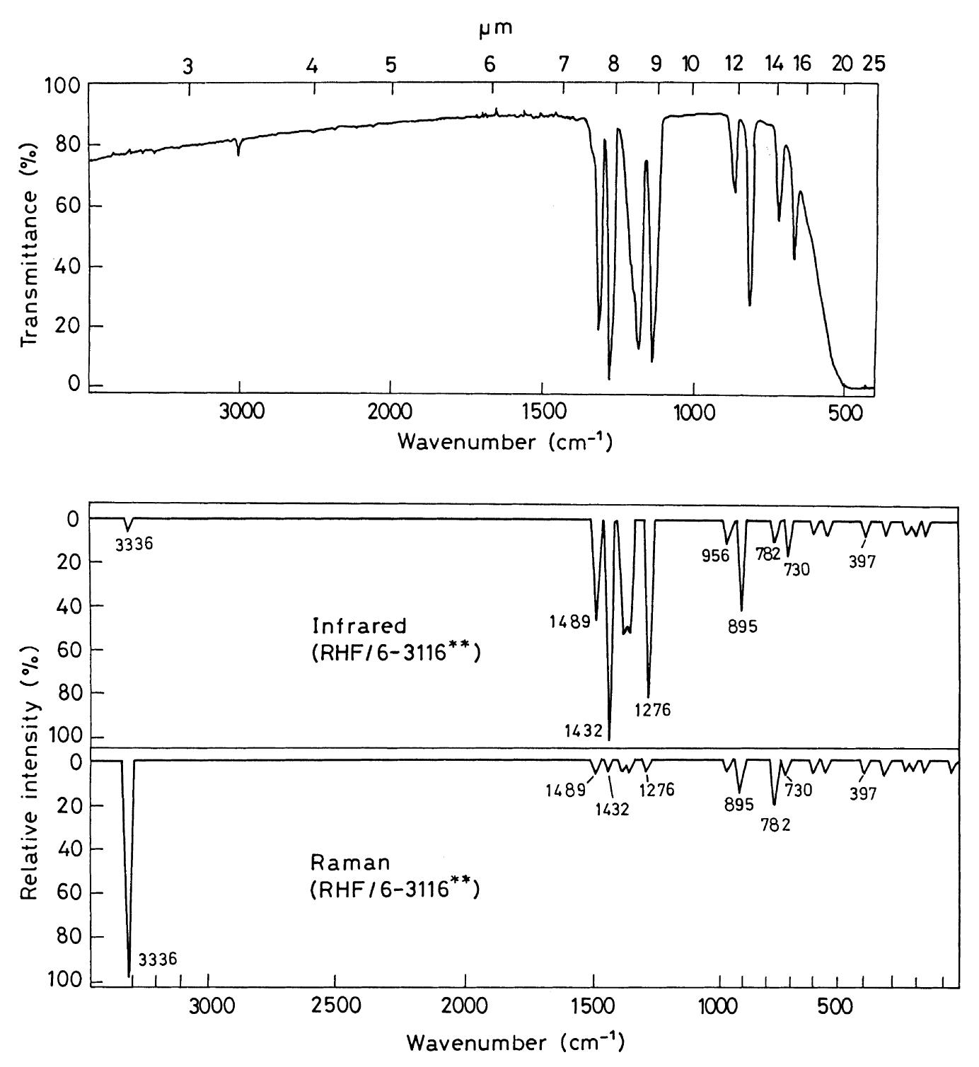 (PDF) Geometry and frequencies of the halothane molecule