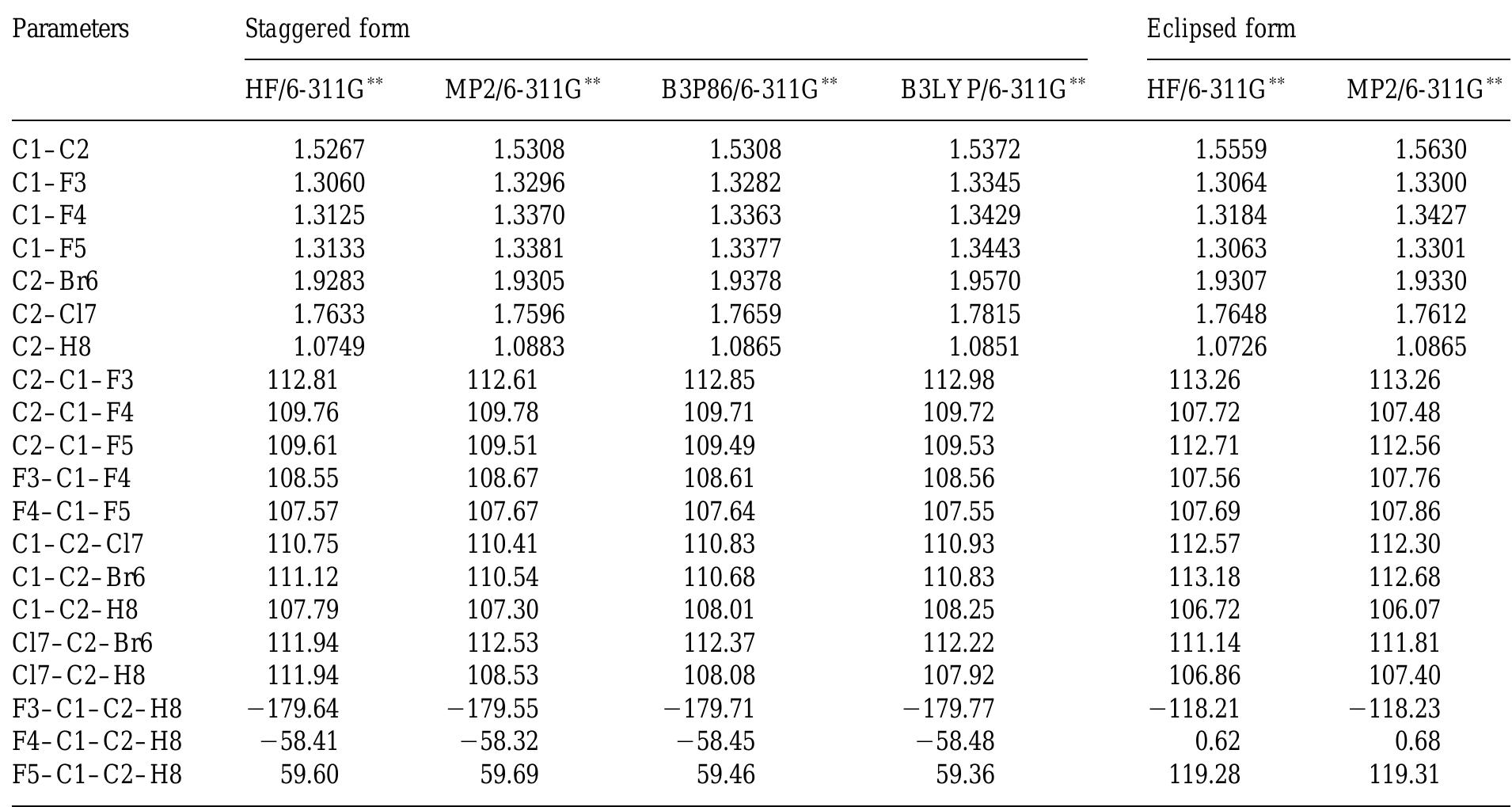 (PDF) Geometry and frequencies of the halothane molecule