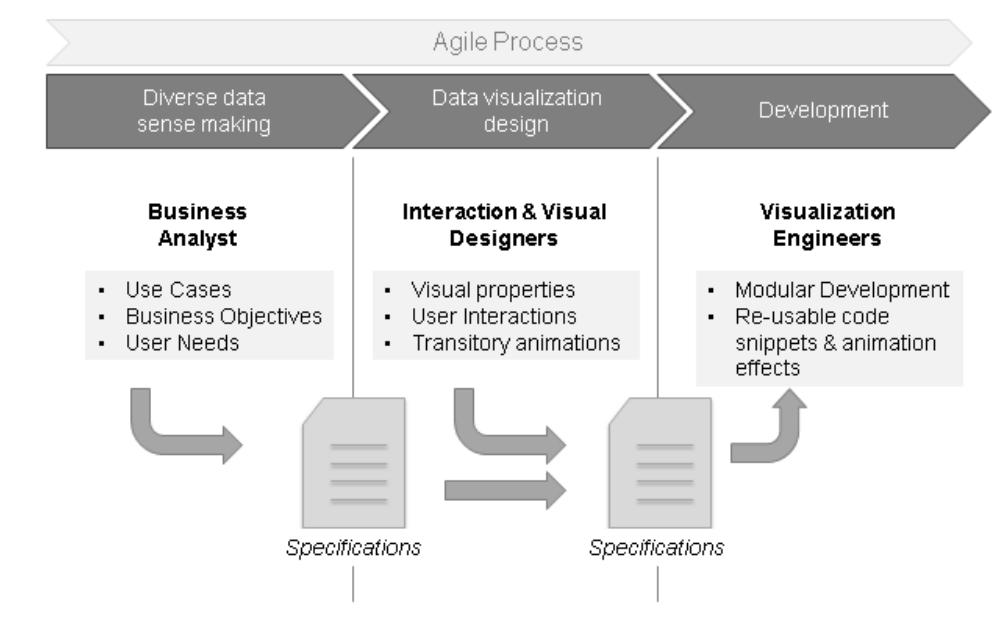 Approach Visualisation Figure 1 - from An approach towards a generic Visualization