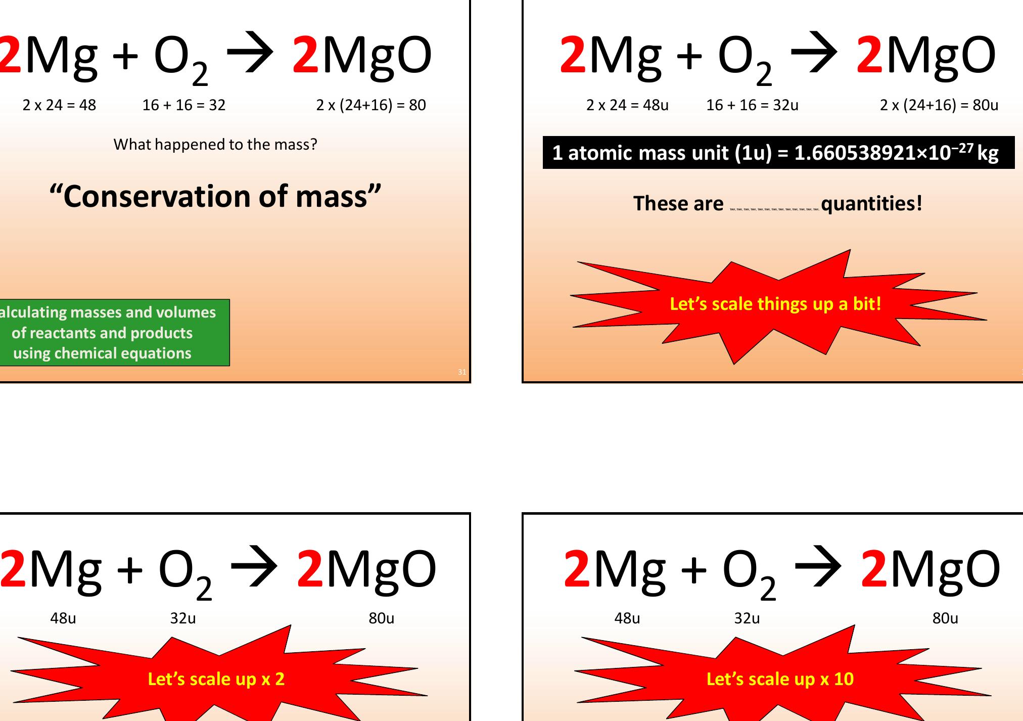 Figure 38 - Key Principles for Teaching Chemistry, image size:2024x1426