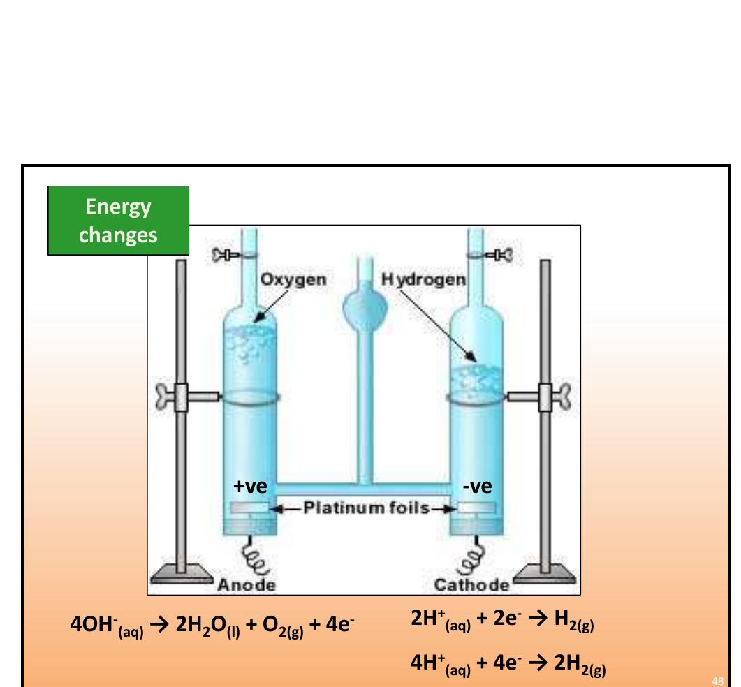 Construct ionic equations for some other examples of