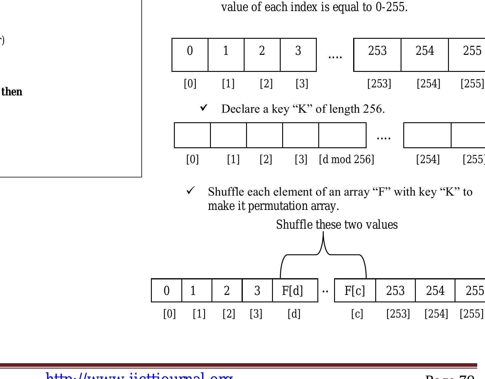 (PDF) Message Encryption by Processing Image Using Pseudo Random Key ...