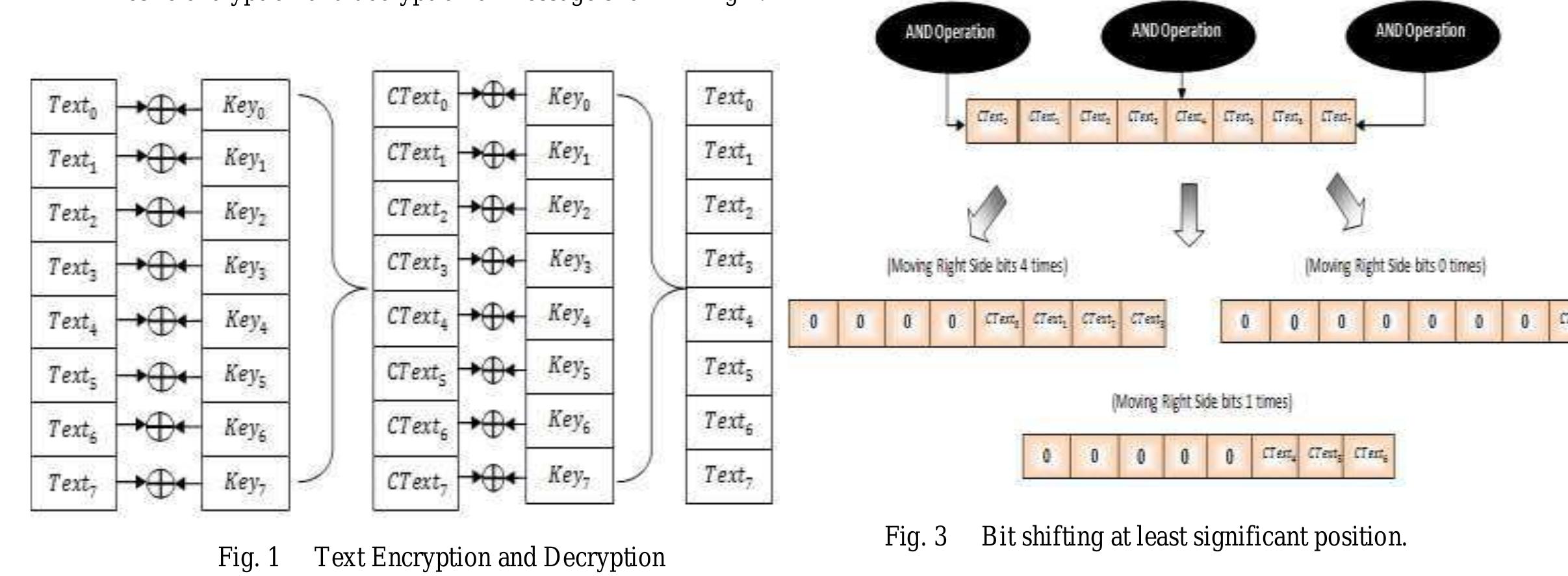 (PDF) Message Encryption by Processing Image Using Pseudo Random Key ...