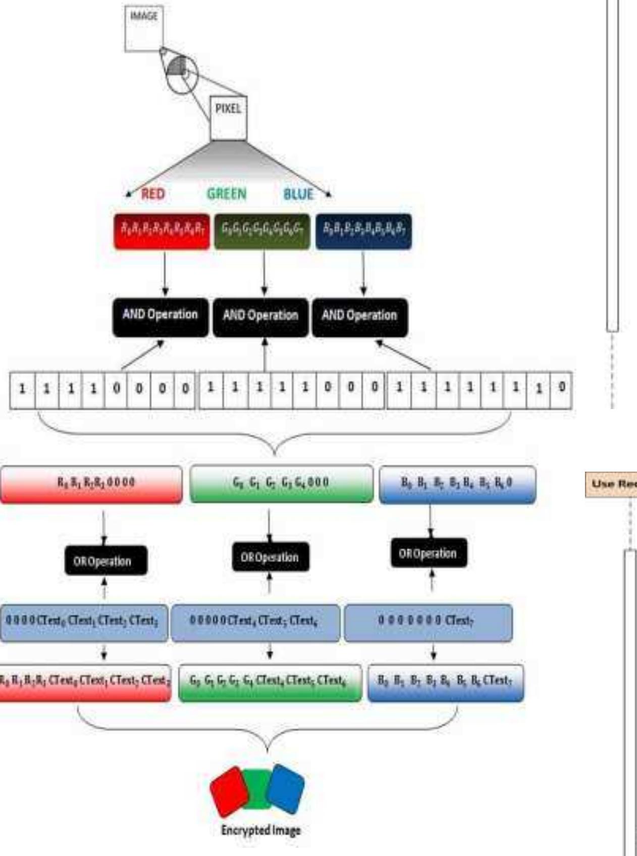 (PDF) Message Encryption by Processing Image Using Pseudo Random Key ...