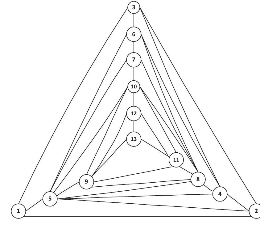 Gbt Algorithm Figure 6 - from Layout Planning Floor Production Bread