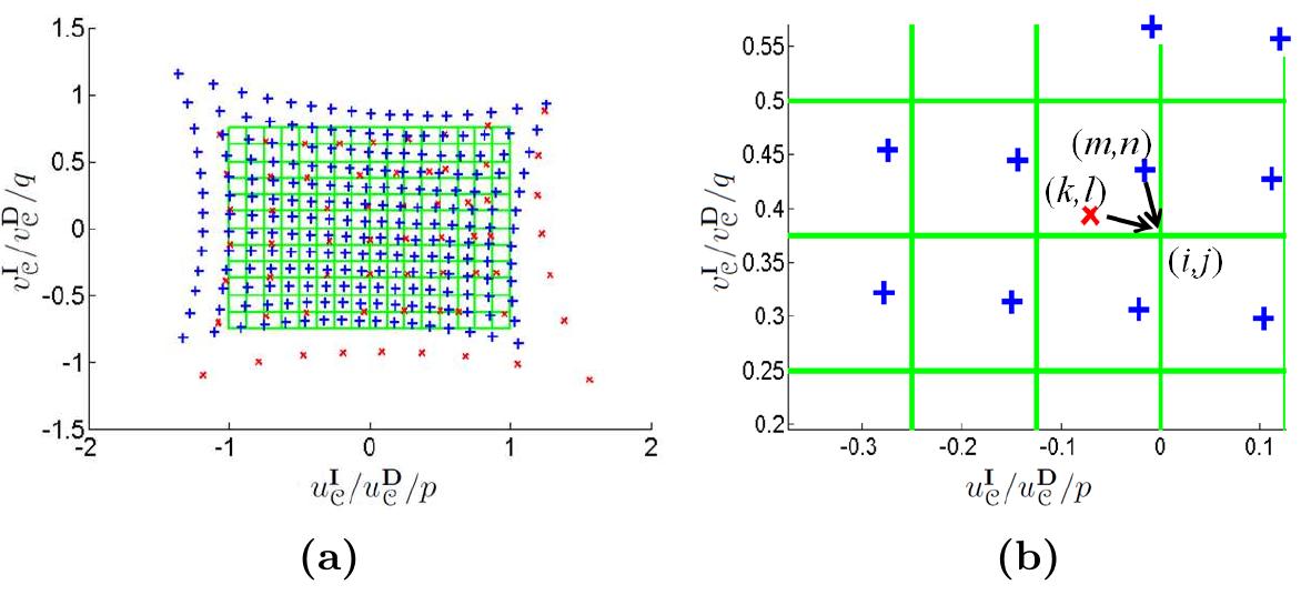 Figure 18 - from Sensor Fusion Combining 3-D and 2-D for