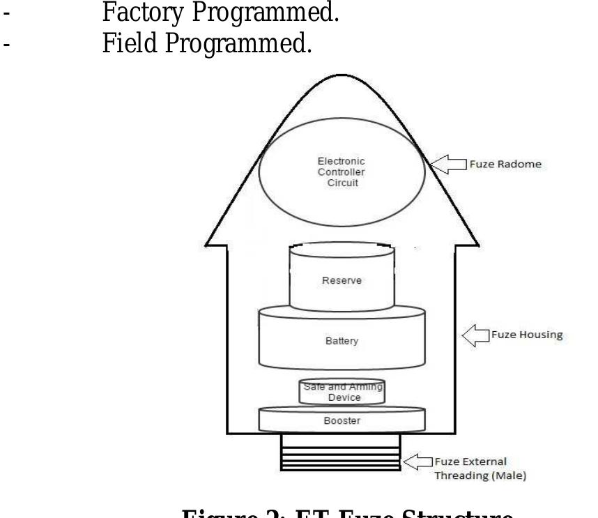 Figure 2 - from Electronic Time Fuze Design