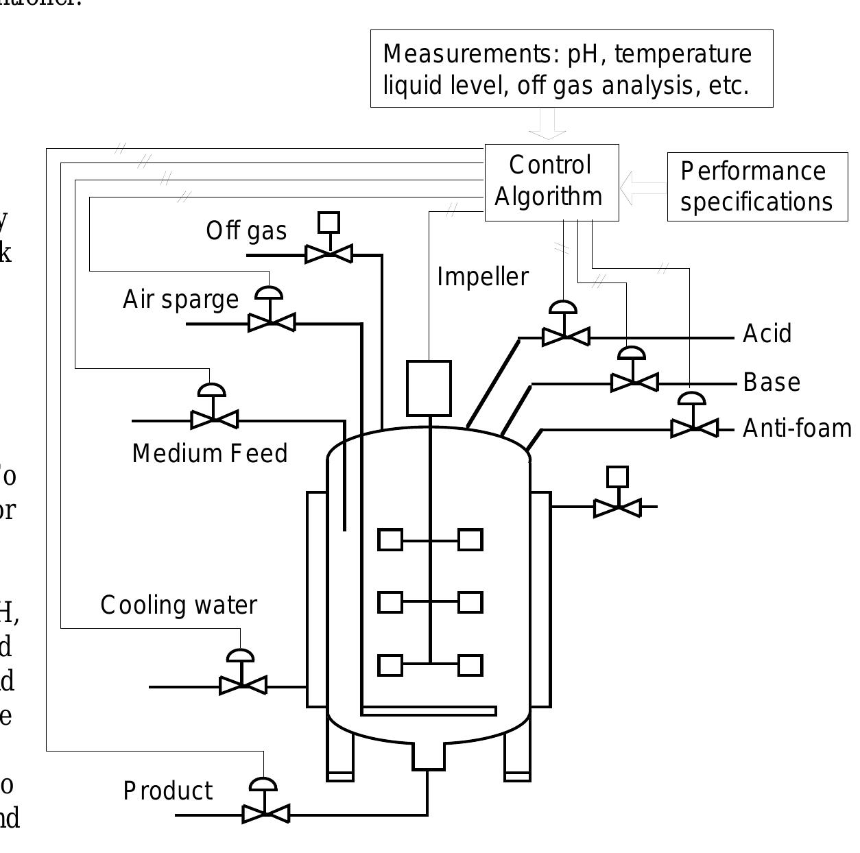Figure 10 - from Process Control - A first Curse with MATLAB