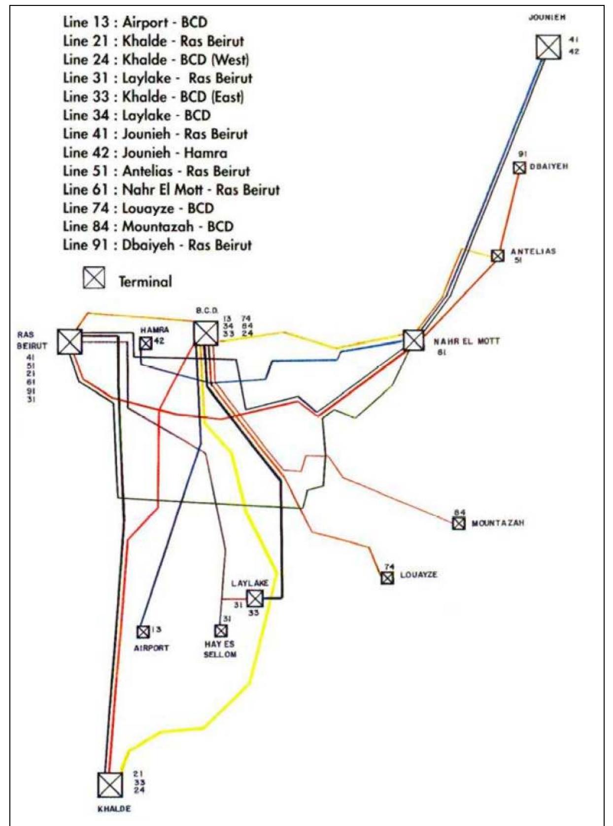 Trunk Bus Bus trunk network proposed for the second fold of gbatp's