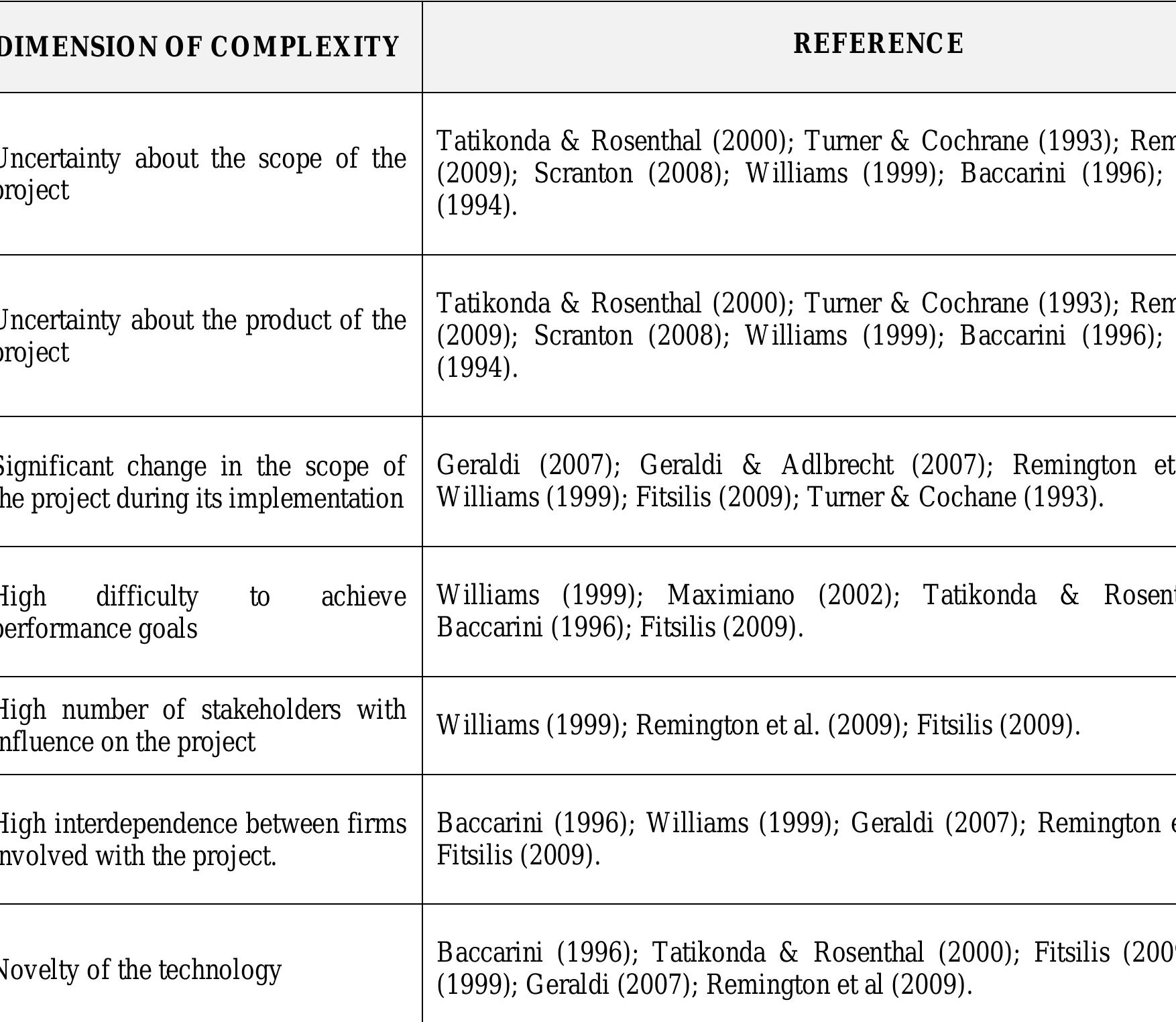 (PDF) UNDERSTANDING AND MANAGING PROJECT COMPLEXITY