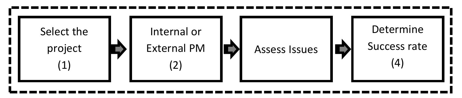 (PDF) THE DIFFERENCES BETWEEN AN INTERNAL AND EXTERNAL PROJECT MANAGER
